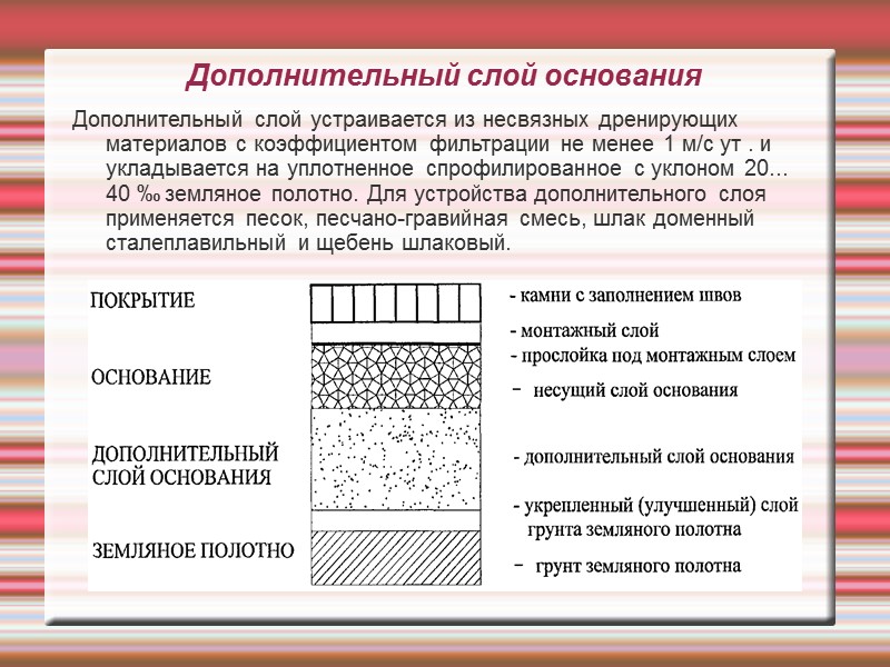 Дополнительный слой основания  Дополнительный слой устраивается из несвязных дренирующих материалов с коэффициентом фильтрации